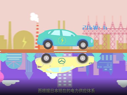 汽车MG动画三部
