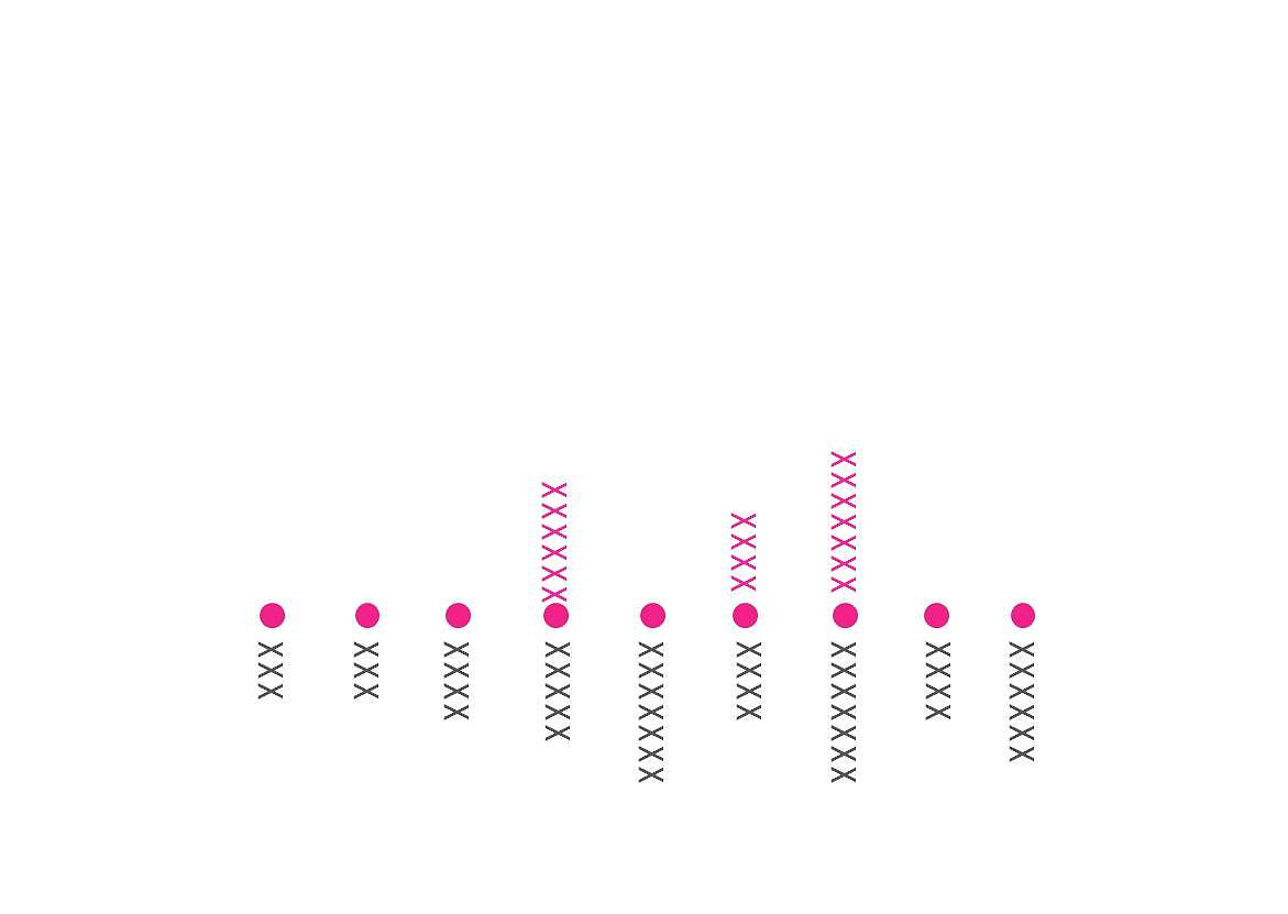 项目策划、产品策划、调研报告、项目分析