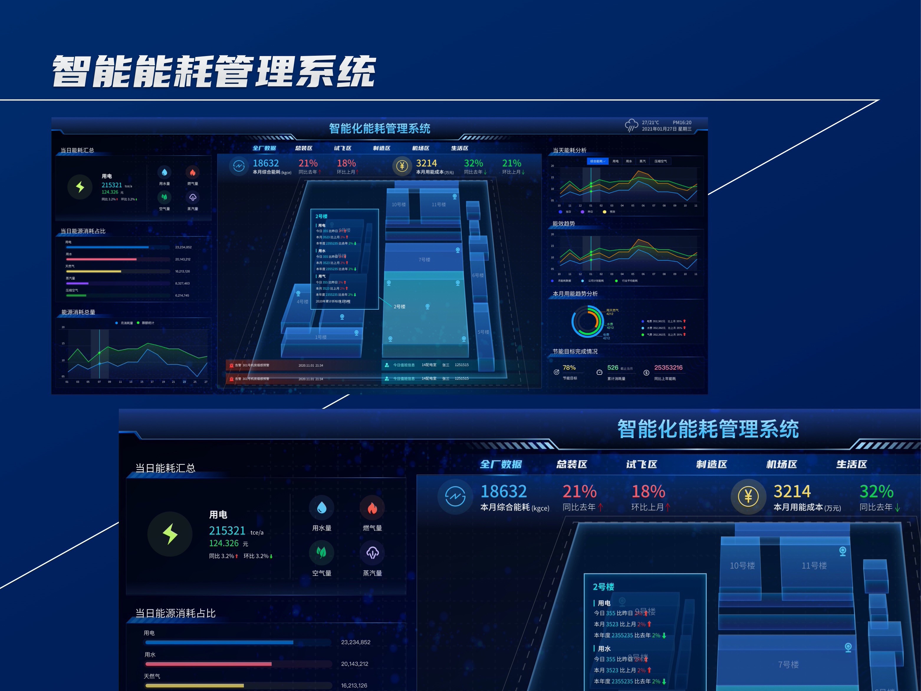 智能能耗管理系统可视化大屏