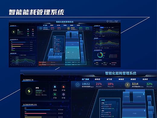 智能能耗管理系统可视化大屏