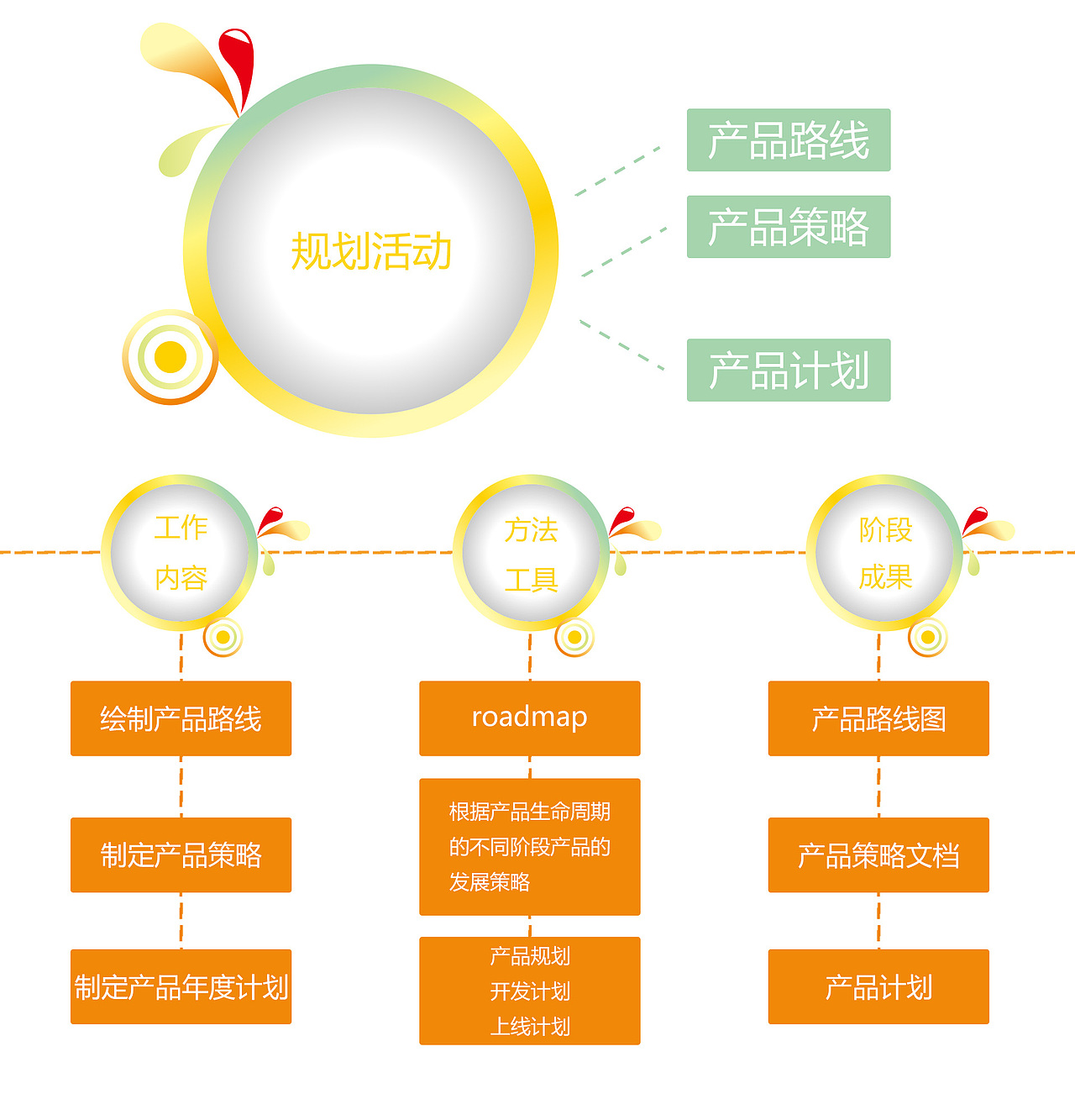 原型图飞机稿（图ZNjY4MzE1NzI=） - 其他平面 - 站酷设计师喵喵135原创素材 - 站酷ZCOOL