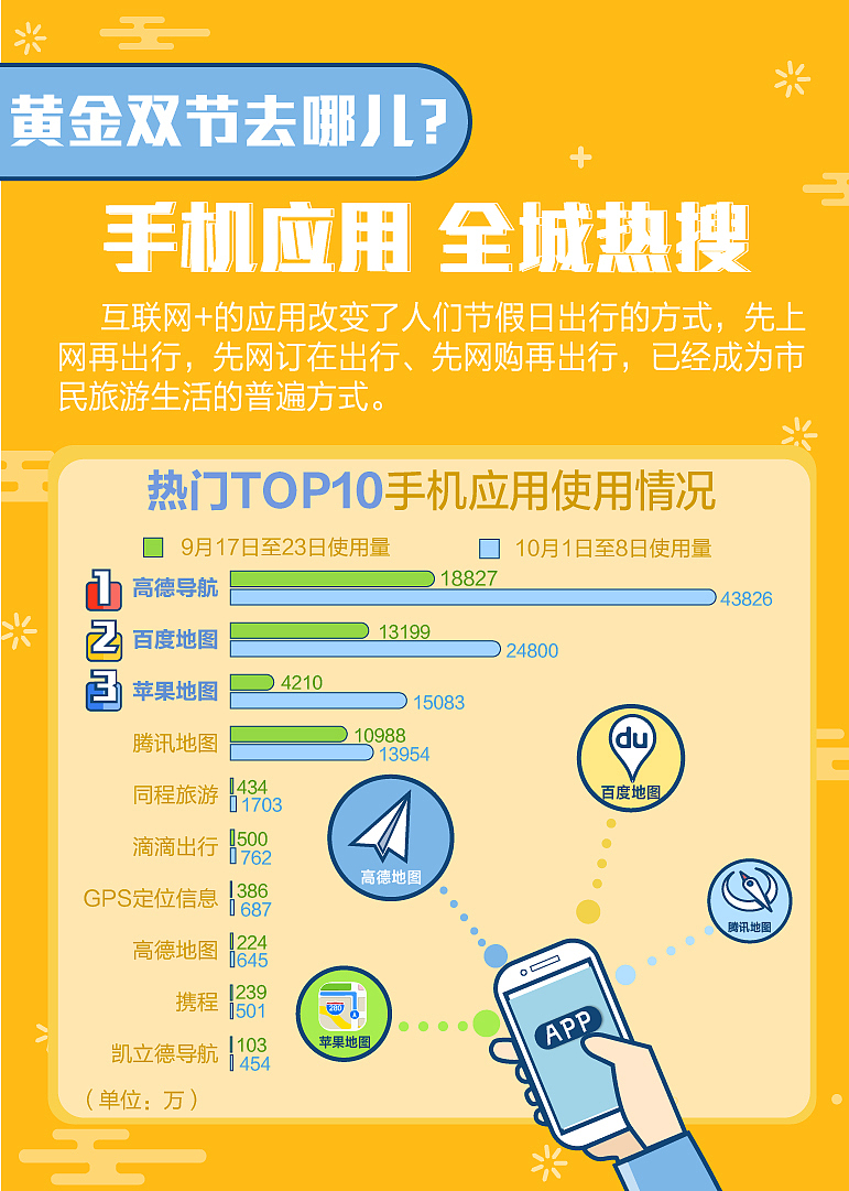 数据类h5（图ZMTkzODg4Mjg4） - 宣传物料 - 站酷设计师鹤呵原创素材 - 站酷ZCOOL