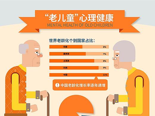 图表信息设计--中国老龄化图表信息设计
