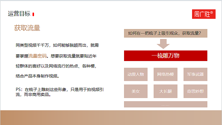 2023周广胜木梳短视频运营策划方案-30P（图ZMzc0ODcwNzI0） - 文案/策划 - 站酷设计师精英策划圈可分享原创素材 - 站酷ZCOOL