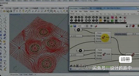 参数化指导