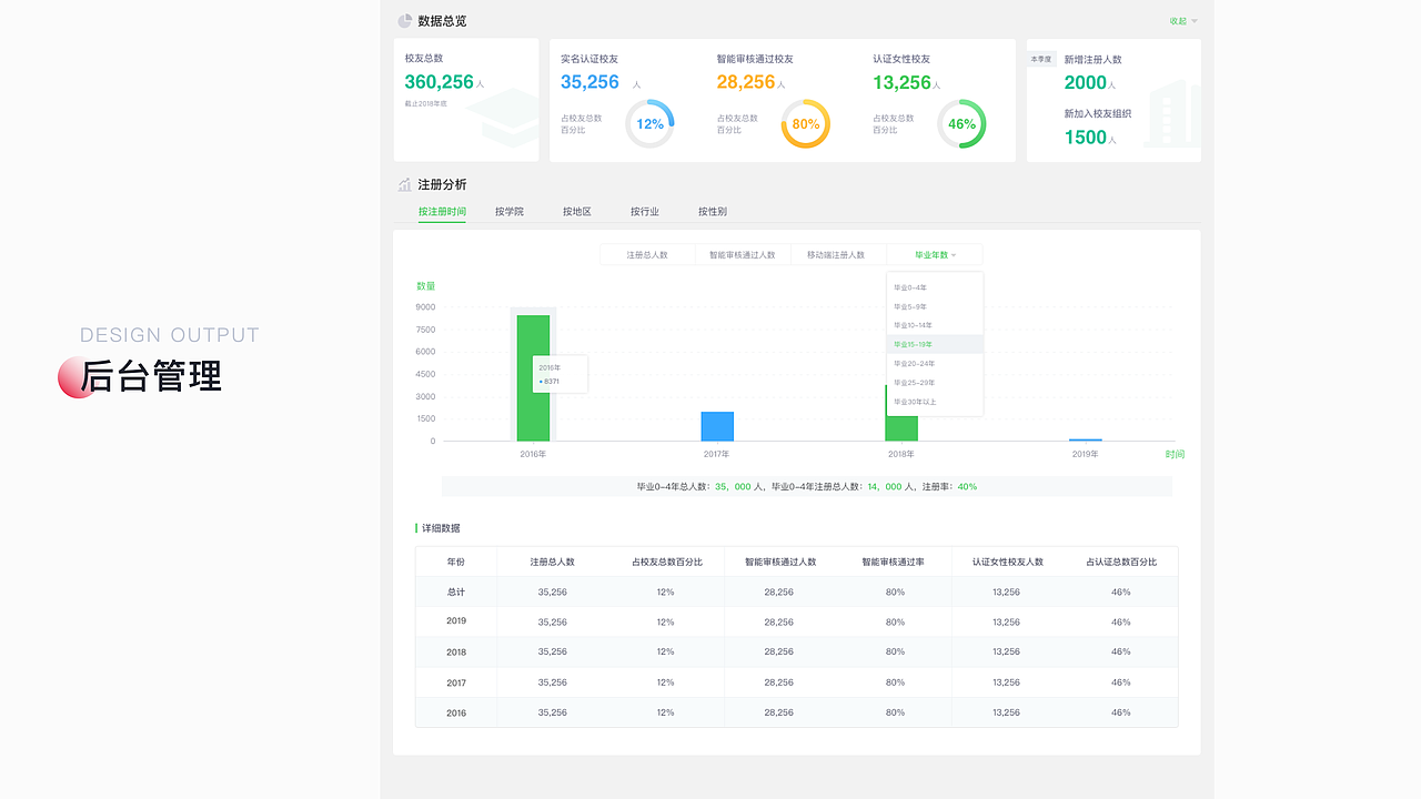 2019年度作品集整理