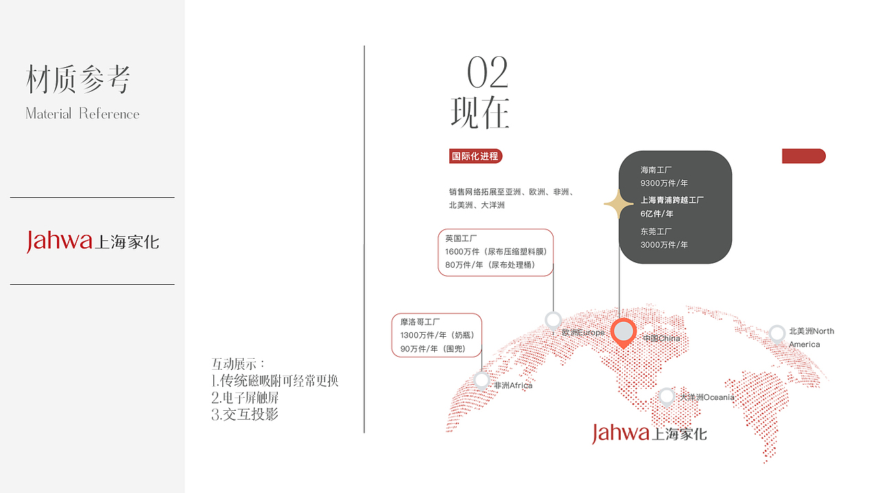 上海家化导视设计（图ZMjc0NzEzNDky） - 品牌 - 站酷设计师欣伈冯原创素材 - 站酷ZCOOL