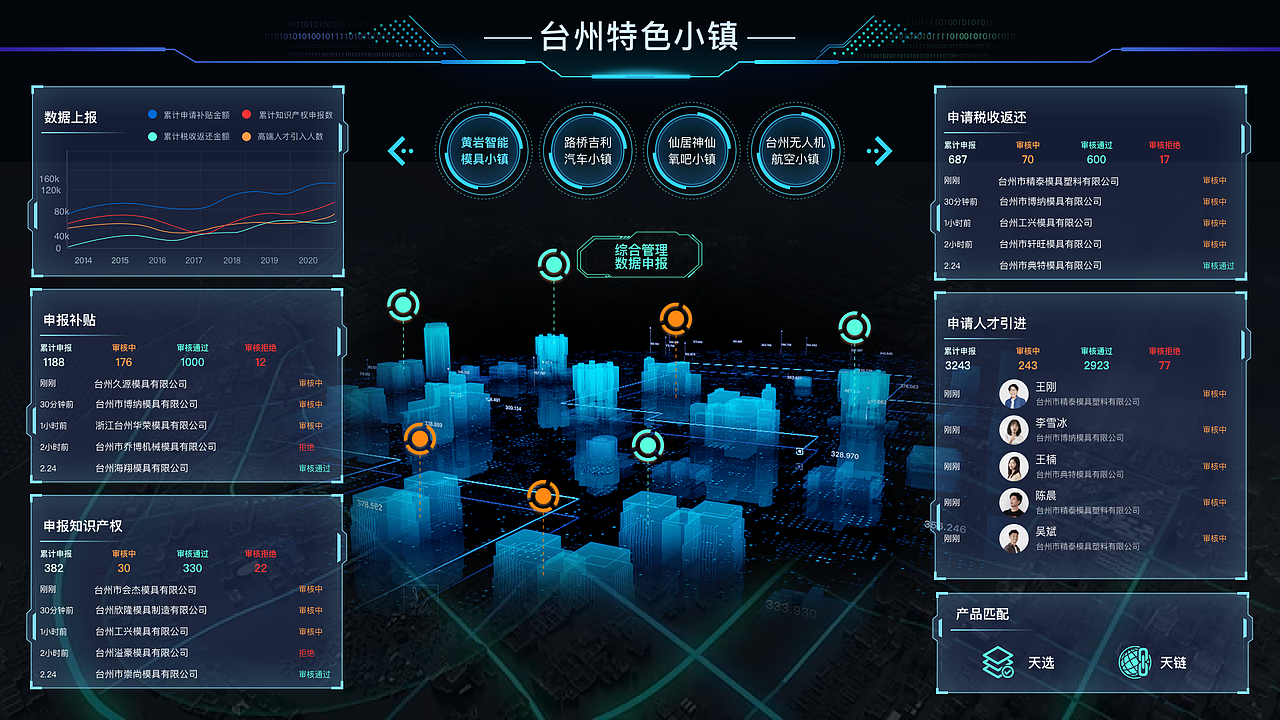 可视化数据大屏（图ZMjI0OTQ0Mjg0） - 交互/UE - 站酷设计师早安小笼包原创素材 - 站酷ZCOOL