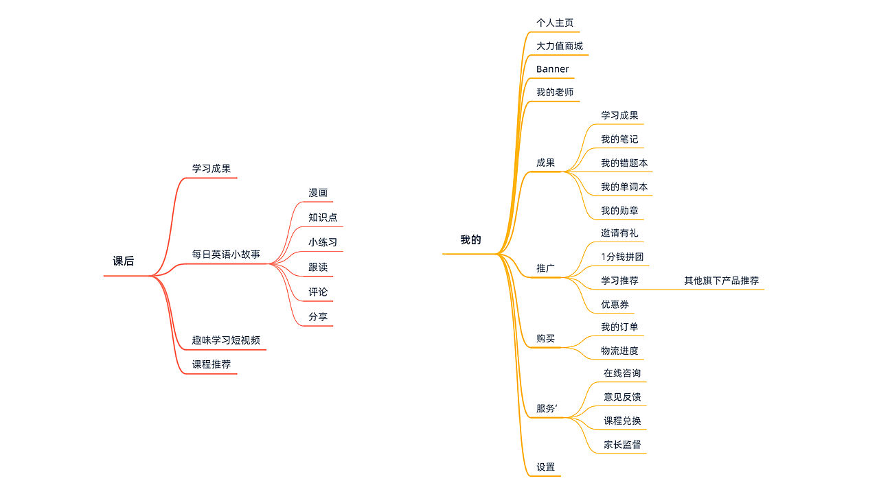 英语直播课APP产品设计（图ZMjYzMTI2MTEy） - APP界面 - 站酷设计师沧海c原创素材 - 站酷ZCOOL