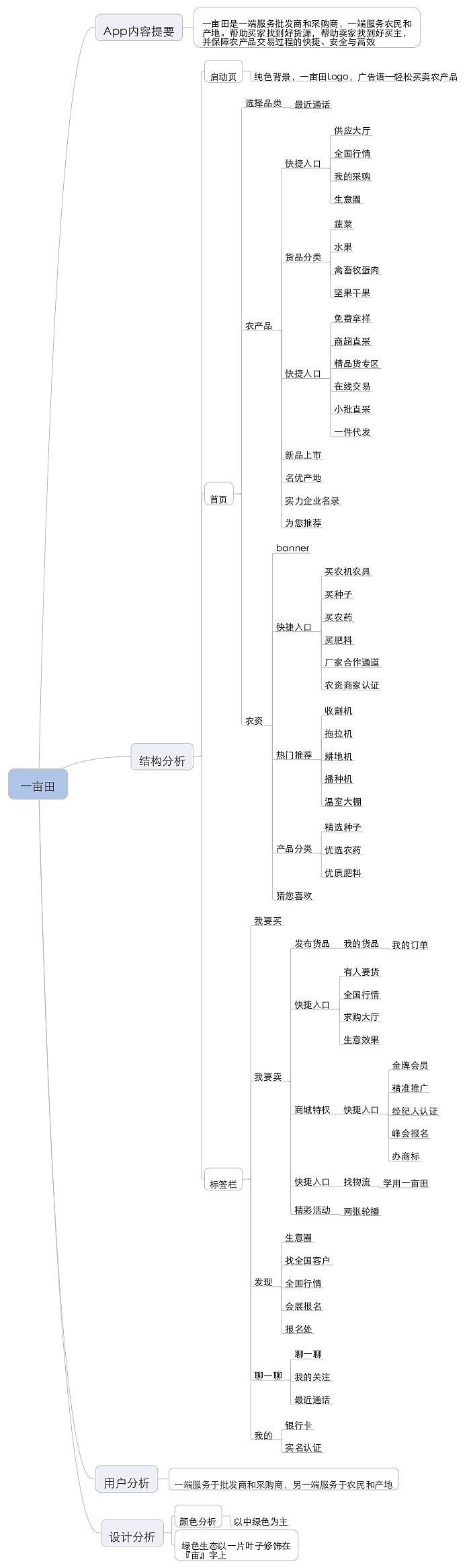 竞品分析（图ZNzc1Mzk1MzI=） - 其他UI - 站酷设计师Thea元气鹿原创素材 - 站酷ZCOOL