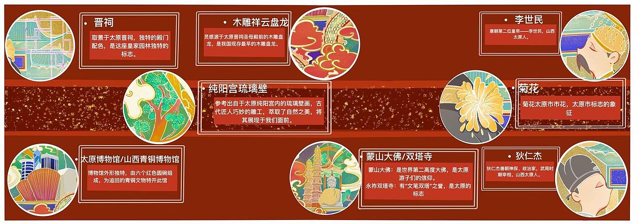 #城市文化#ip霜威出塞早,云色渡河秋——龙城太原