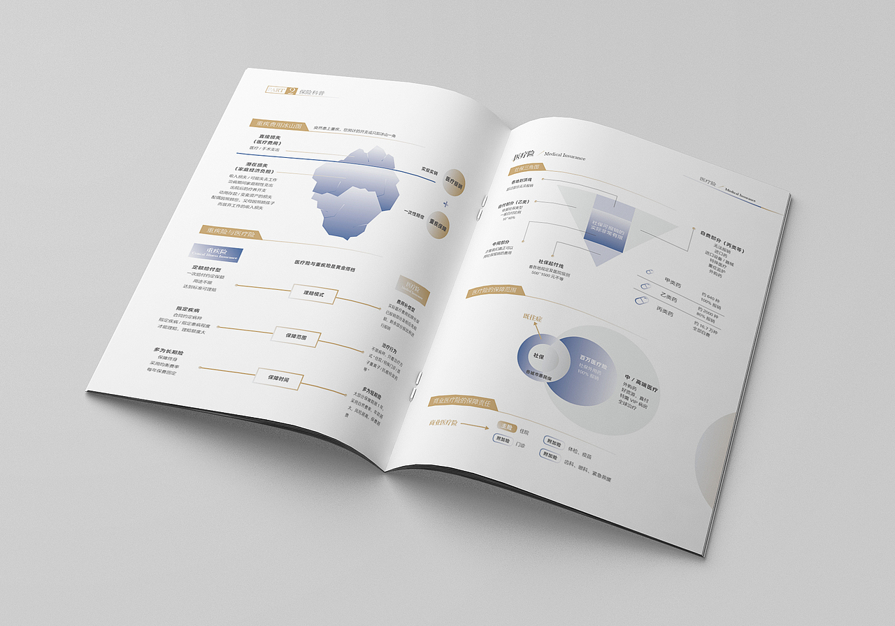 鲲鹏MAKERS客户服务手册（蓝金调版）（图ZMjgxNDU4MjA4） - 书籍/画册 - 站酷设计师代老Sei原创素材 - 站酷ZCOOL