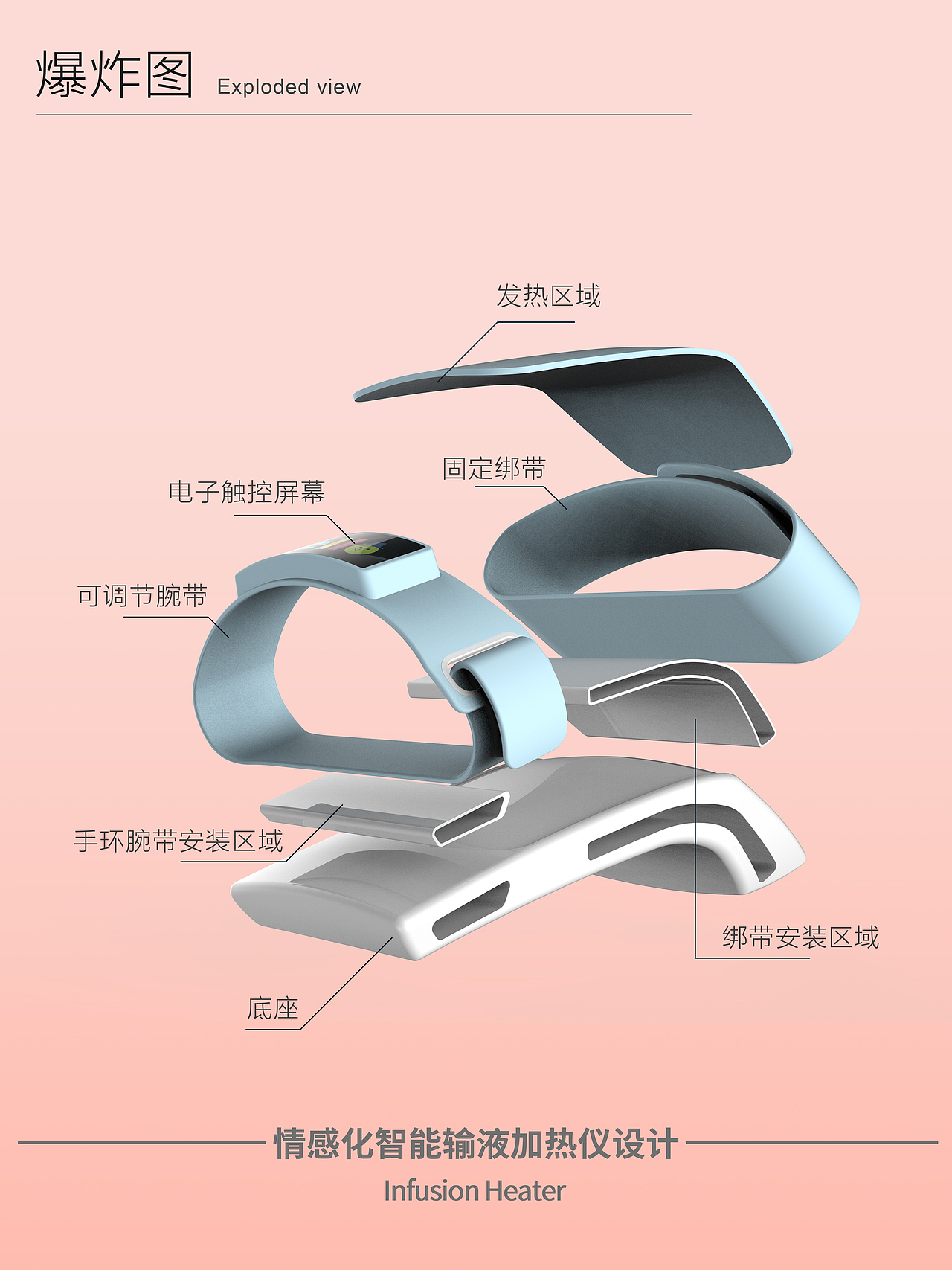 毕业设计/情感化智能输液加热仪的设计案例（图ZMjc0NDM2NjI0） - 其他工业/产品 - 站酷设计师海鹏设计急救站原创素材 - 站酷ZCOOL