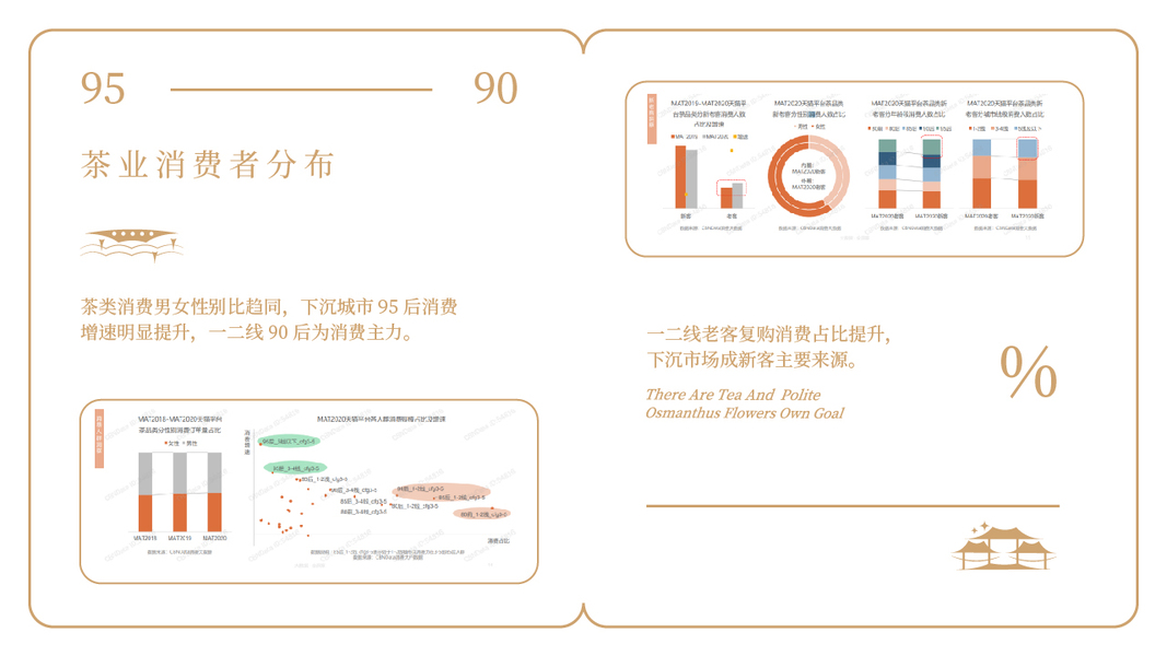 PPT数据分析展示