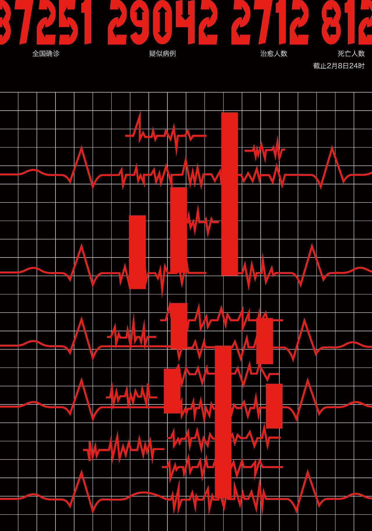 《心跳》|平面|海报|章萌_原创作品-站酷zcool