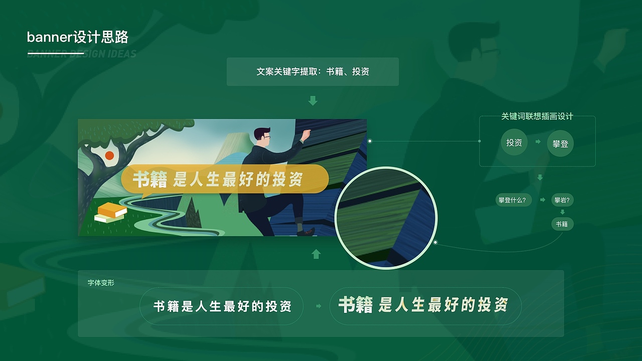 2020作品集（图ZMjIxMjE0OTEy） - APP界面 - 站酷设计师Bramasole丿潼恩原创素材 - 站酷ZCOOL