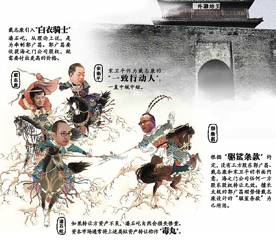 图表视觉化设计