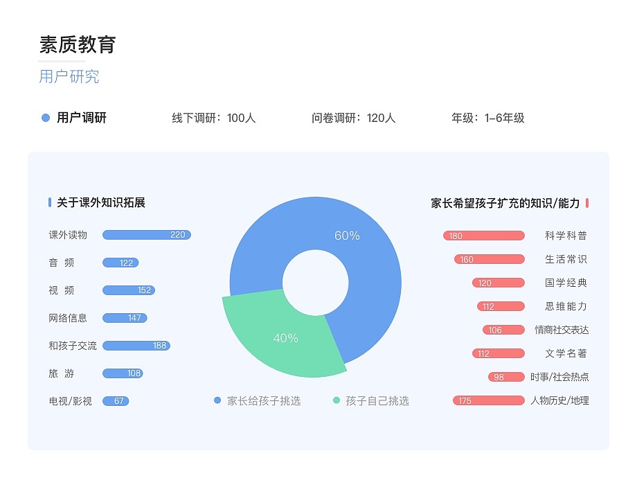 体验设计作品集