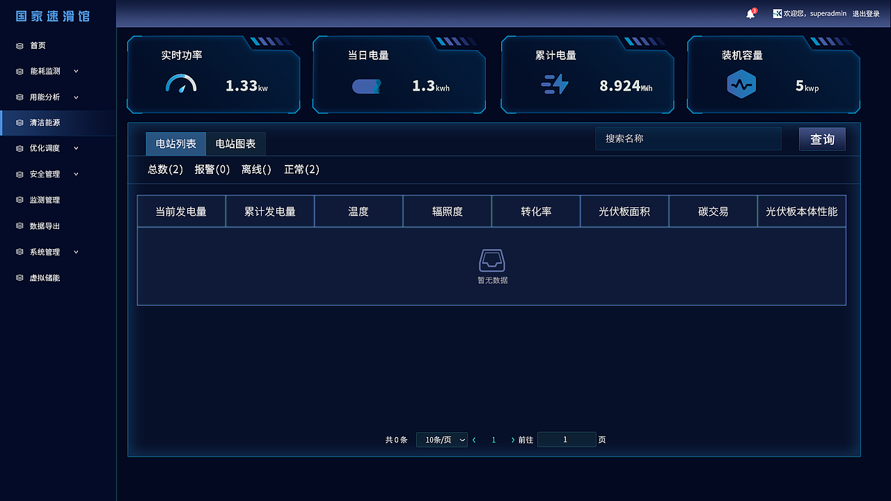 4.清洁能源-电站列表