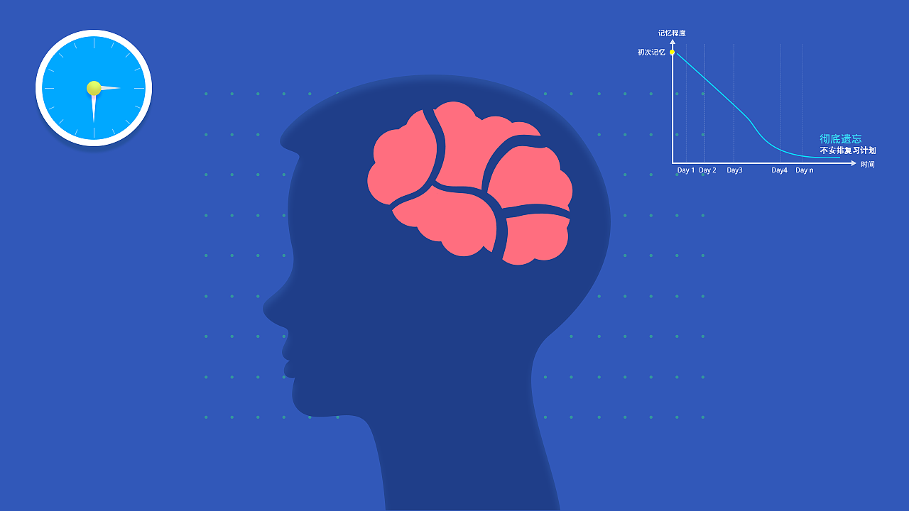 易趣背单词MG帮助动画