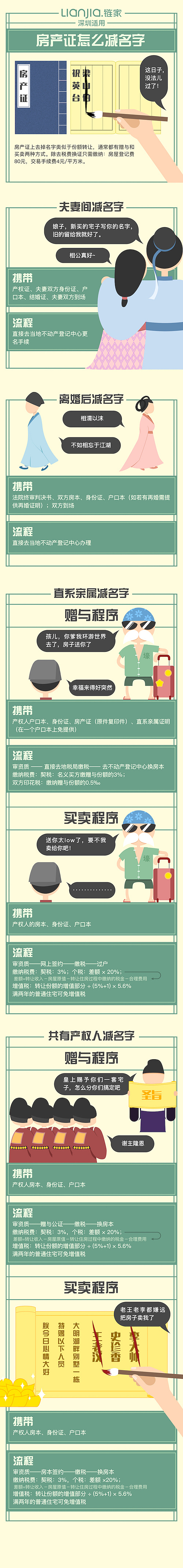 链家网信息可视化长图系列（一）（图ZNTgyNTMxMTY=） - 信息图表 - 站酷设计师Joe可乐原创素材 - 站酷ZCOOL