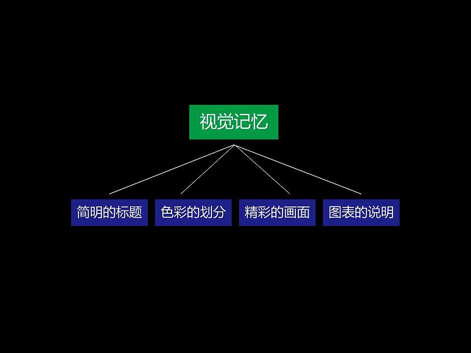 浅谈提案稿（ppt）（图ZMTAxMTg4MjA=） - PPT/Keynote - 站酷设计师大虫DC原创素材 - 站酷ZCOOL