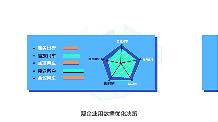 MG动画丨滴滴出行:企业版助力企业智能化办公