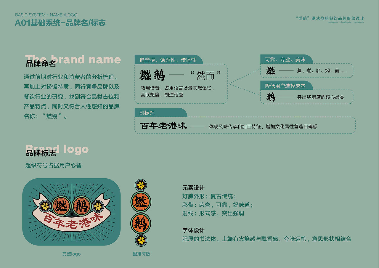 “燃鹅”港式烧腊餐饮品牌全案设计