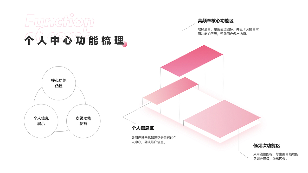 2020个人作品集（图ZMjM3MzYwMDY0） - APP界面 - 站酷设计师黄雨非原创素材 - 站酷ZCOOL