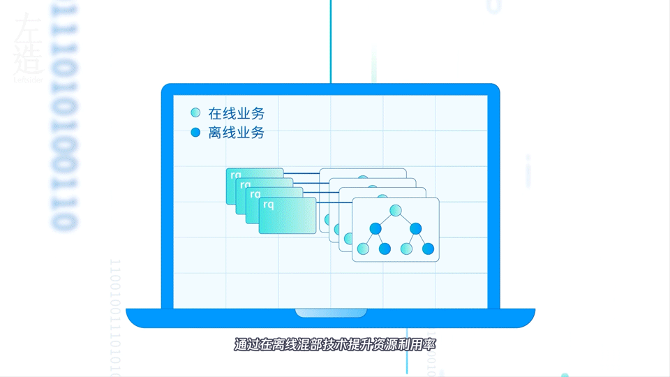 左造Leftsider-腾讯云平台MG动画（图ZMjc1NjQ0OTQw） - Motion Graphic - 站酷设计师LeftsiderStudio原创素材 - 站酷ZCOOL