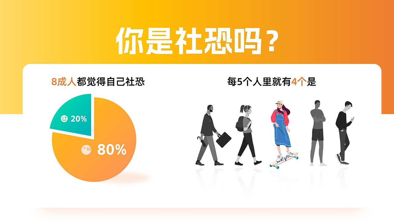 【作业10】你是社恐吗（图ZMzQ1MTI4MDIw） - PPT/Keynote - 站酷设计师Aaron的ppt世界原创素材 - 站酷ZCOOL