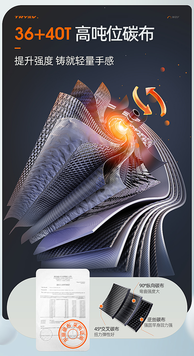 钓鱼竿详情描述设计 渔具详情