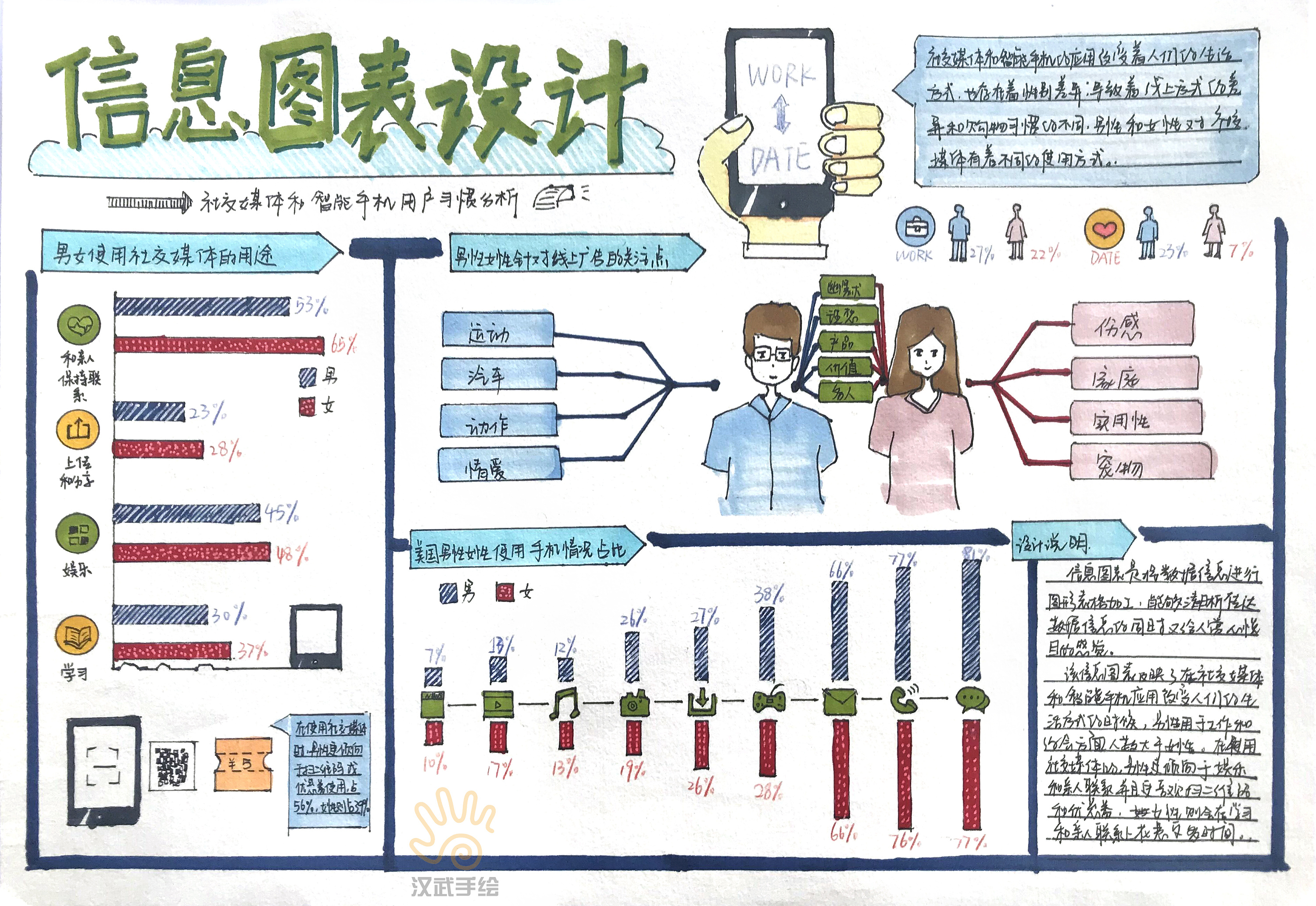 交互信息设计数码设计考研手绘快题