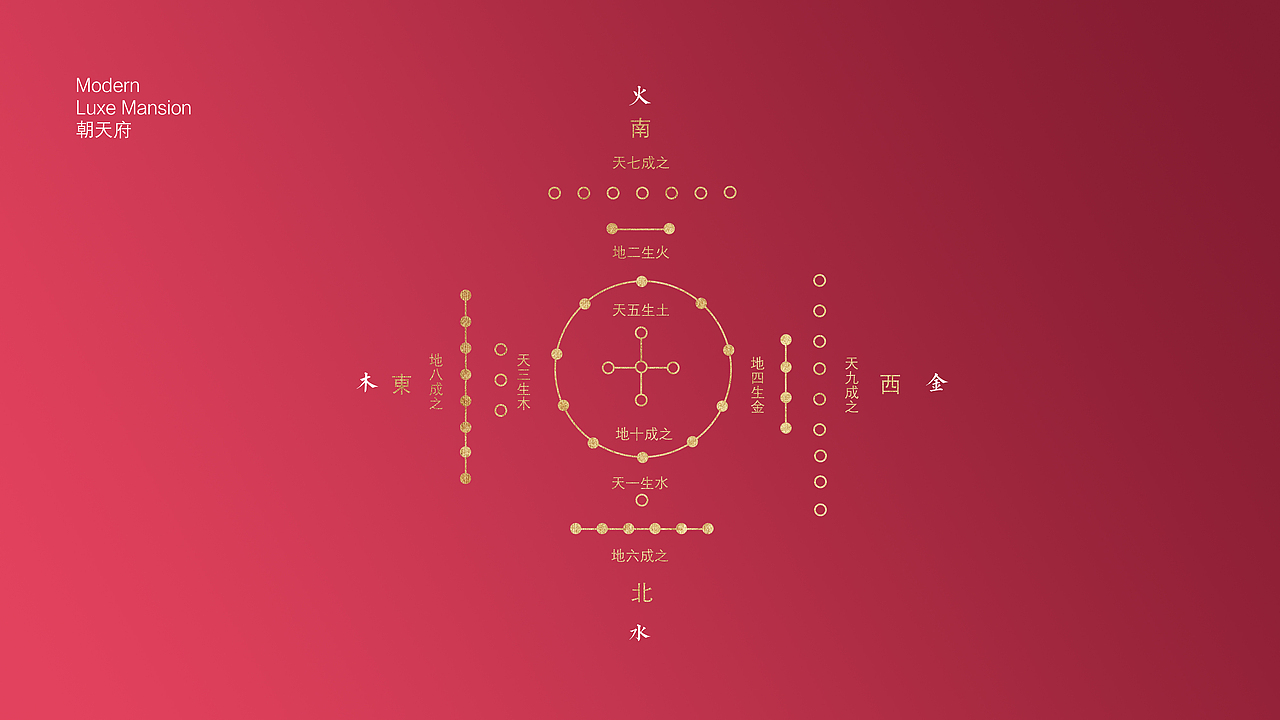 重庆来福士广场——朝天府logo视觉