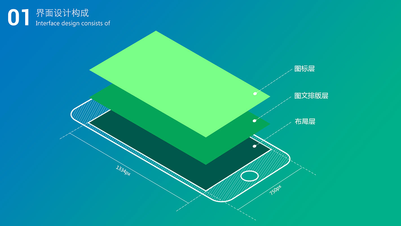 UI设计输出规范 设计目的、标准原则（图ZMTEyNjI1NTQ4） - APP界面 - 站酷设计师EvensCan原创素材 - 站酷ZCOOL