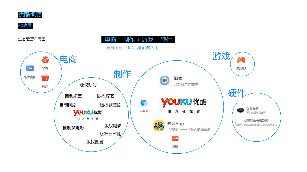 优酷视频产品分析