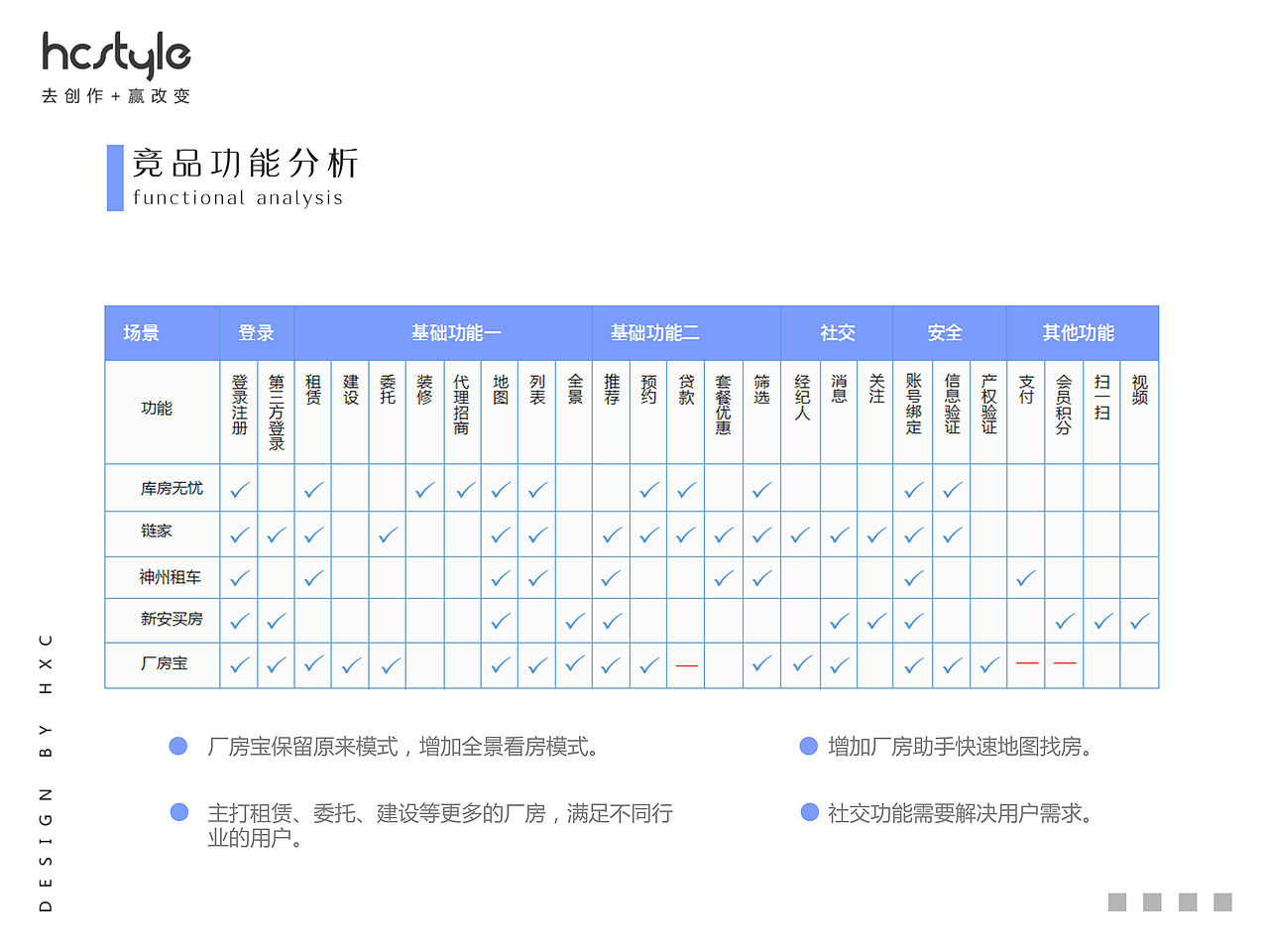 租房类APP——厂房宝（图ZMjE3NDkyODI0） - APP界面 - 站酷设计师小淙Holly原创素材 - 站酷ZCOOL