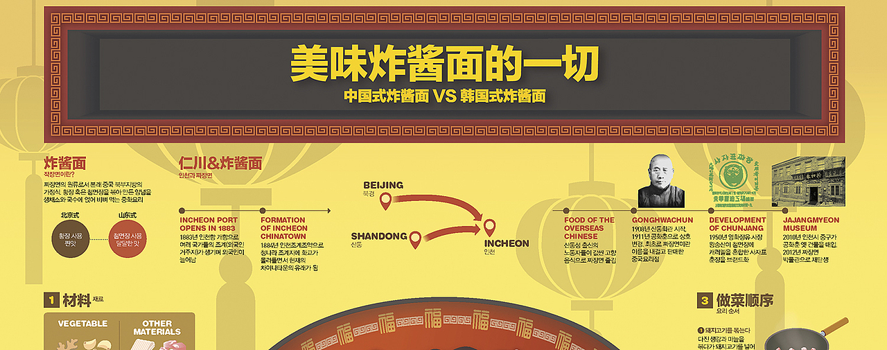 2019_05_美味炸酱面的一切_BLACK BEAN NOODLES（图ZMTYxOTE3MTQ4） - 信息图表 - 站酷设计师203_信息图表_Lab原创素材 - 站酷ZCOOL