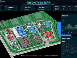 SCADA