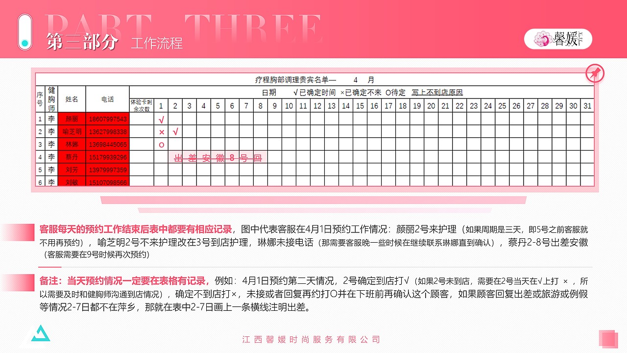客服培训（美业）PPT（图ZMTU1NTEyMTk2） - PPT/Keynote - 站酷设计师大写的AT原创素材 - 站酷ZCOOL