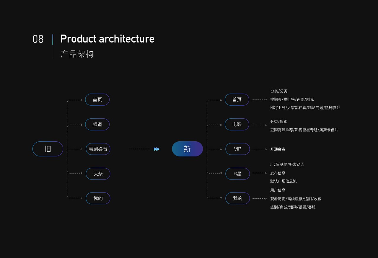 人人视频改版练习