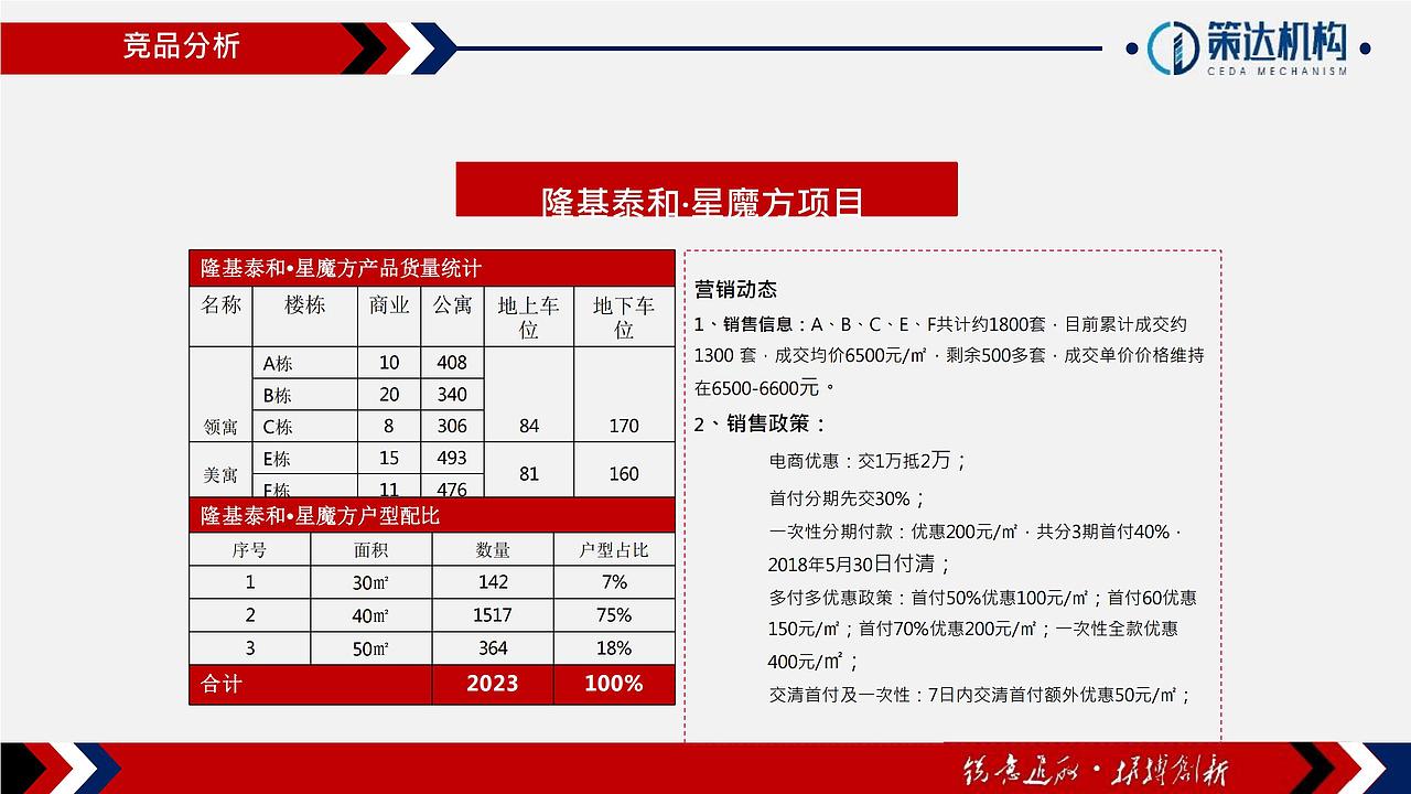 【营销】万腾大厦LOFT公寓营销执行报告（图ZMjY5ODk1NTI4） - 文案/策划 - 站酷设计师烽策网原创素材 - 站酷ZCOOL