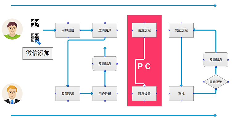 云审批微信端（图ZODI4MjkzNzI=） - APP界面 - 站酷设计师骨头lyj原创素材 - 站酷ZCOOL