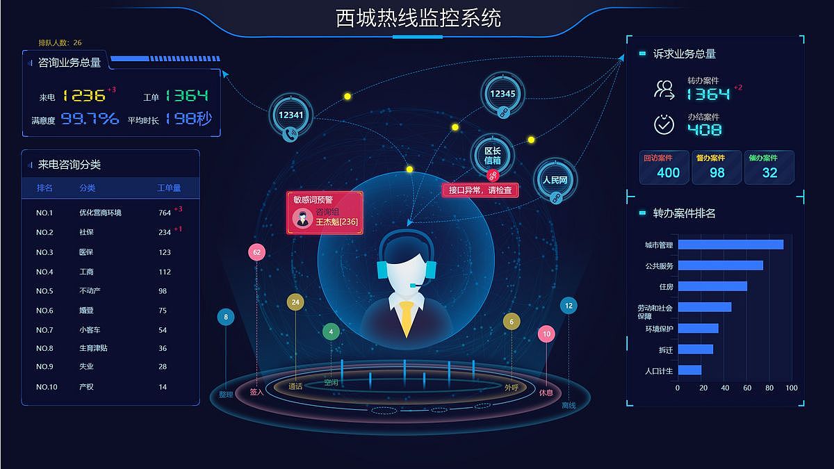 大数据可视化-大屏（图ZMTUxMzE4MDI0） - 软件界面 - 站酷设计师星巴克红色杯身原创素材 - 站酷ZCOOL