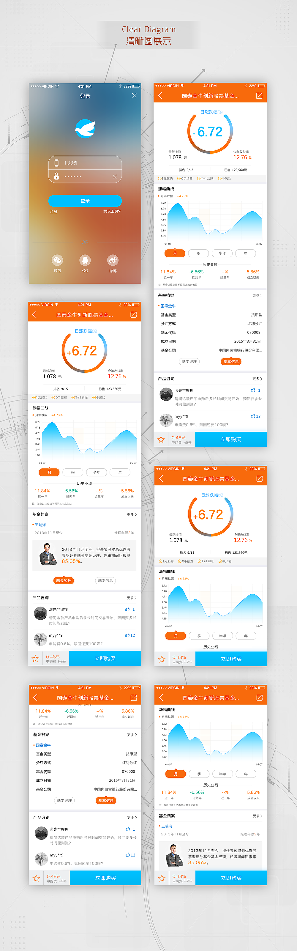 白鸽基金APP展示（图ZNTcyNDA1NjA=） - APP界面 - 站酷设计师雪壳原创素材 - 站酷ZCOOL