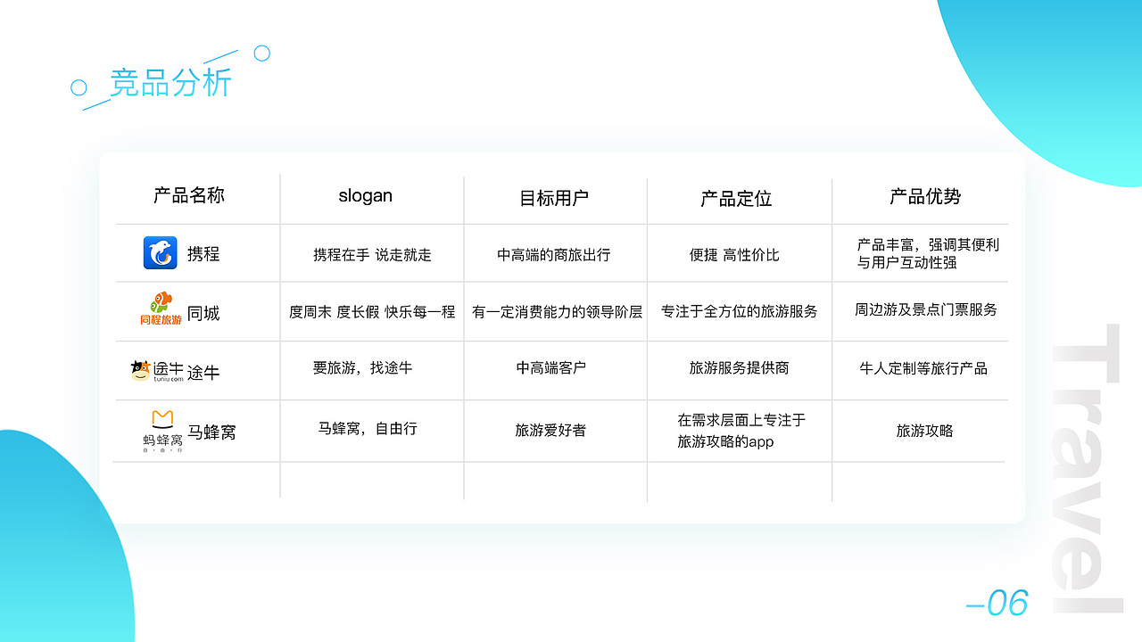 UI设计作品集（图ZMTQ3MTQxNTE2） - APP界面 - 站酷设计师binqibu918原创素材 - 站酷ZCOOL