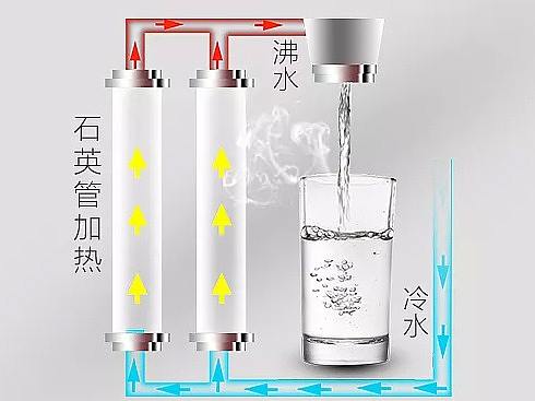 欧式管线机饮水机电器详情页