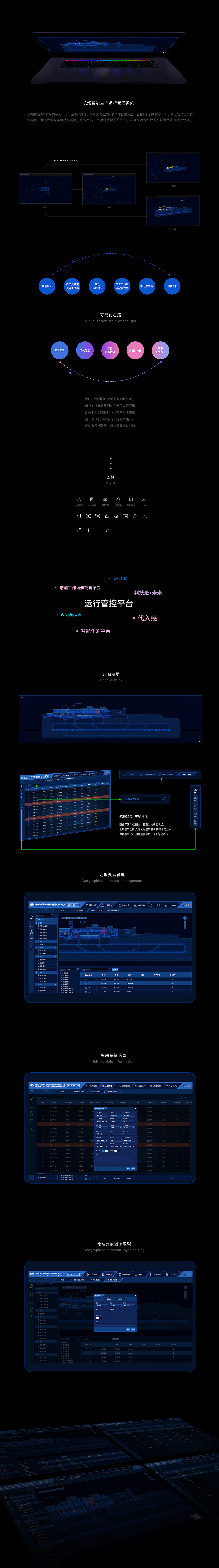 机场运行生产智能管理系统
