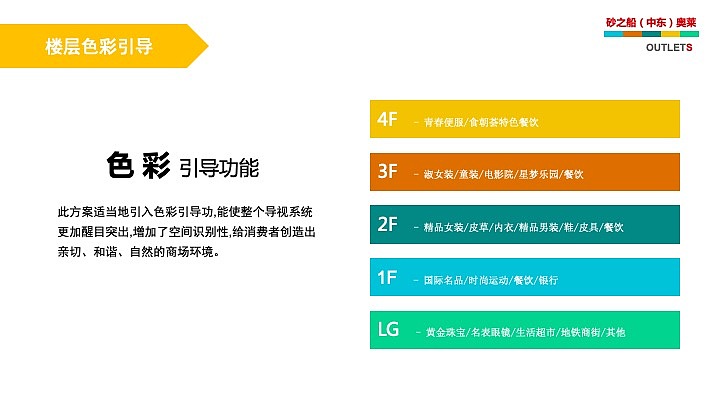 砂之船（中东）奥莱导视系统设计（图ZMTk0MDUwNzUy） - PPT/Keynote - 站酷设计师念念不望必有回响原创素材 - 站酷ZCOOL