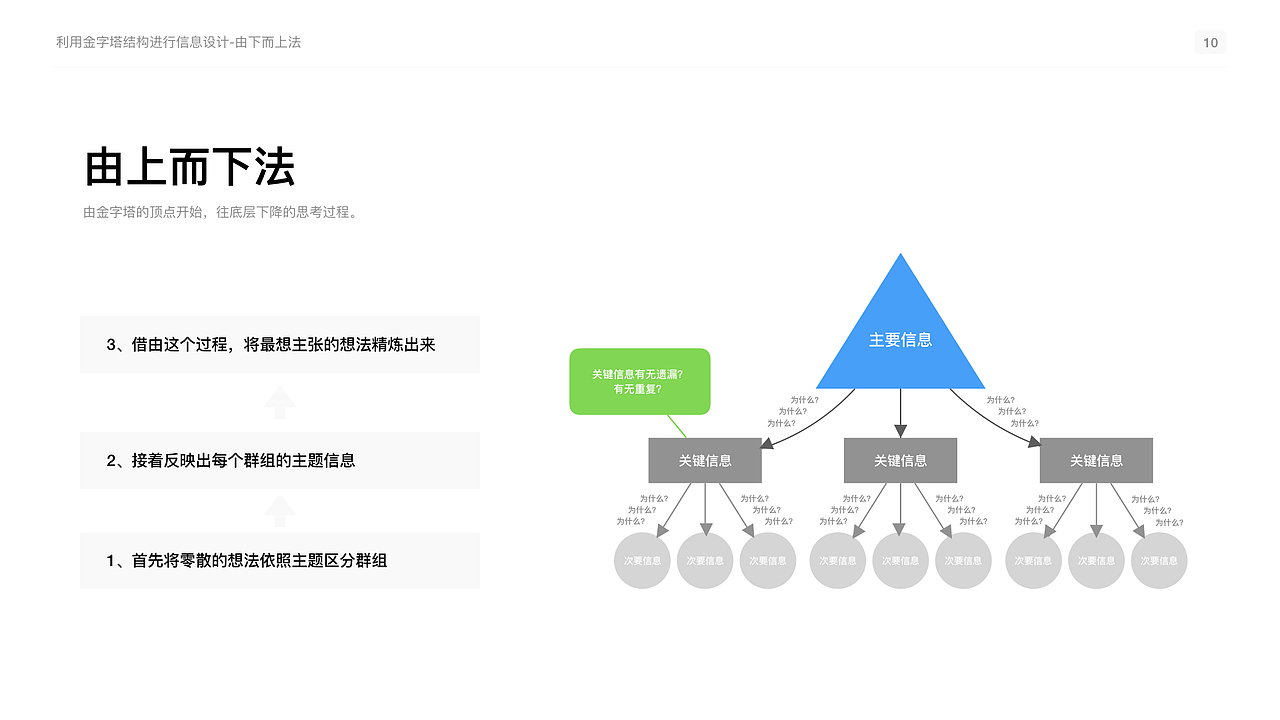 【读书分享】《麦肯锡教我的读书武器》笔记（图ZMTUxNDc0Njg4） - PPT/Keynote - 站酷设计师好好看看看看我原创素材 - 站酷ZCOOL